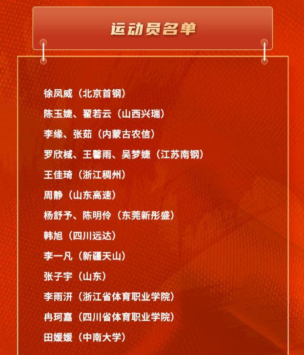 集训名单共