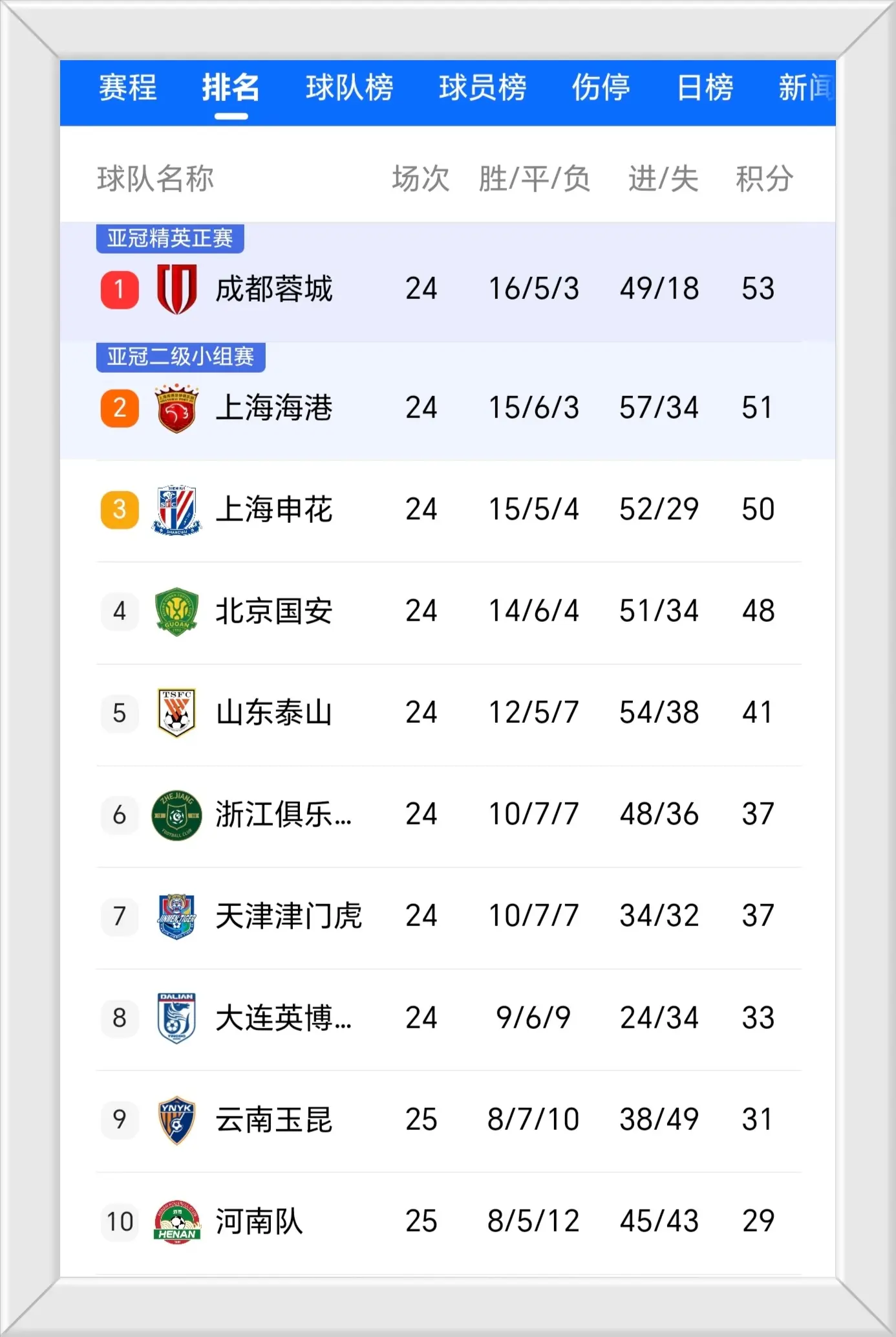 国安vs海, 于御林军北